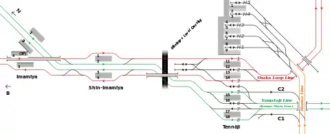 Esquemático de las vías entre las estaciones Imamiya y Tennōji