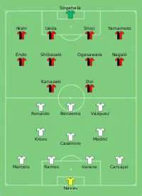 Alineación inicial
