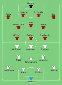 Alineación inicial
