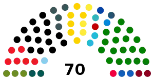 Elecciones regionales de Trentino-Alto Adigio de 2018