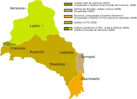 Cambios territoriales de Galitzia (1772-1918)