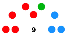 Distribución del Ayuntamiento tras las elecciones municipales de 2023