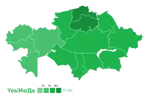 Referéndum constitucional de Kazajistán de 2022