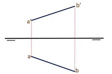 Recta Oblicua