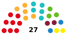 Elecciones municipales de 2023 en Reus