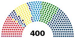 Elecciones generales de Italia de 2022