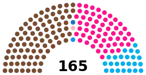 Elecciones parlamentarias de Senegal de 2022