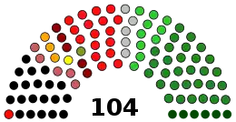 SENATE after 2018 by election.svg