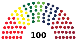 Elecciones parlamentarias de Letonia de 2018