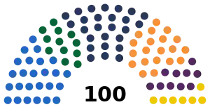 Elecciones parlamentarias de Letonia de 2002