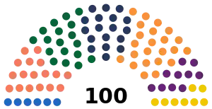 Elecciones parlamentarias de Letonia de 2006