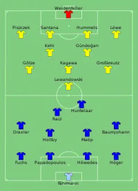 Alineación inicial