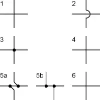 Uniones de cable o alambre en esquemáticos:
(Los modelos 1, 2, 3 y 4 están en desuso en esquemáticos modernos)
1. Conectado. Viejo estilo.
2. No conectado. Viejo estilo
3. Conectado. Estilo primeros paquetes CAD.
4. No conectado. Estilo primeros paquetes CAD.
(5b y 6 son los preferidos para usar en esquemáticos modernos )
5a, 5b. Conectado. Estilo moderno.
6. No Conectado. Estilo moderno.