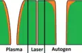 Secciones transversales de kerfs en corte por plasma, corte por láser y oxicorte.