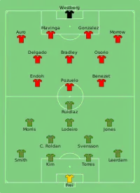 Alineación inicial