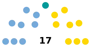 Elecciones provinciales de Entre Ríos de 2015