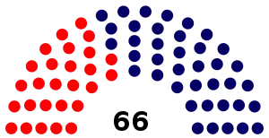 Elecciones parlamentarias de Brasil de 1978