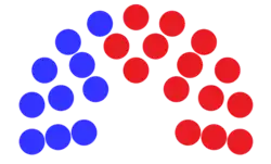Senado_Nuevo_Hampshire_2021.png