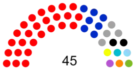 Senado Paraguay 2023-2028.png