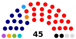 Senado_Paraguay_2023-2028.svg