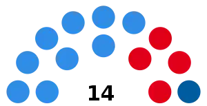 Elecciones provinciales de Entre Ríos de 1946