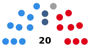 Elecciones provinciales de Tucumán de 1987