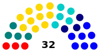 Elecciones parlamentarias de Chile de 1918