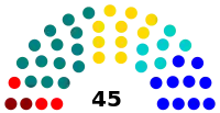 Elecciones parlamentarias de Chile de 1925