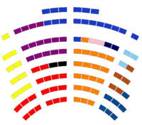 Congresistas colombianos 2006-2010