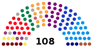 Elecciones legislativas de Colombia de 2018