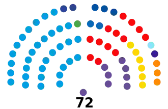Senado de la Nación Argentina (2023-2025) (Actualizado).svg