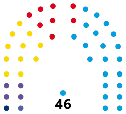 Senado de la Provincia de Buenos Aires (2023-2025).svg