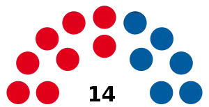Elecciones provinciales de Entre Ríos de 1943