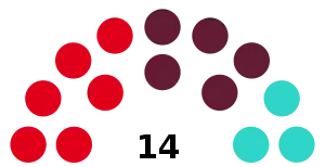Elecciones provinciales de Entre Ríos de 1930