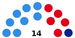 Elecciones provinciales de Entre Ríos de 1973