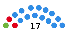 Elecciones provinciales de Entre Ríos de 2003