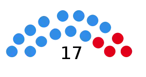 Elecciones provinciales de Entre Ríos de 2019