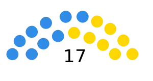 Elecciones provinciales de Entre Ríos de 2023