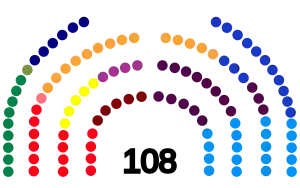 Congresistas colombianos 2018-2022