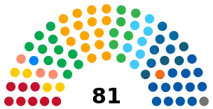 Senadofederal2023.svg