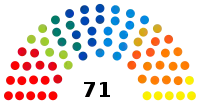 Elecciones federales de Bélgica de 1999