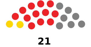 Elecciones generales de Barbados de 1981