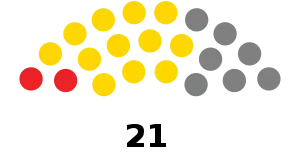 Elecciones generales de Barbados de 1966