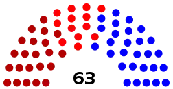 Elecciones legislativas de Colombia de 1947