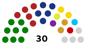 Elecciones al Senado de Liberia de 2014