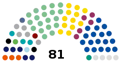 Senate of the Czech Republic 2020.svg