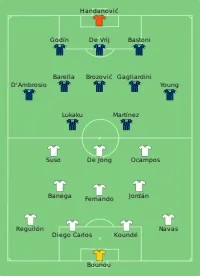 Alineación inicial