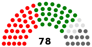 Elecciones generales de Sierra Leona de 1967