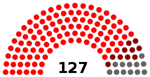Elecciones generales de Sierra Leona de 1986