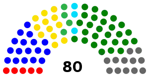 Elecciones generales de Sierra Leona de 1996